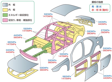 ハイテン（図）[2].jpg